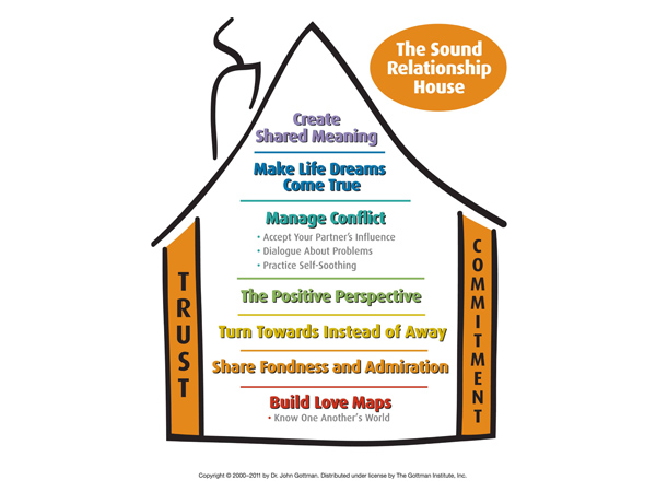 Sounds-Relationship-House-Image